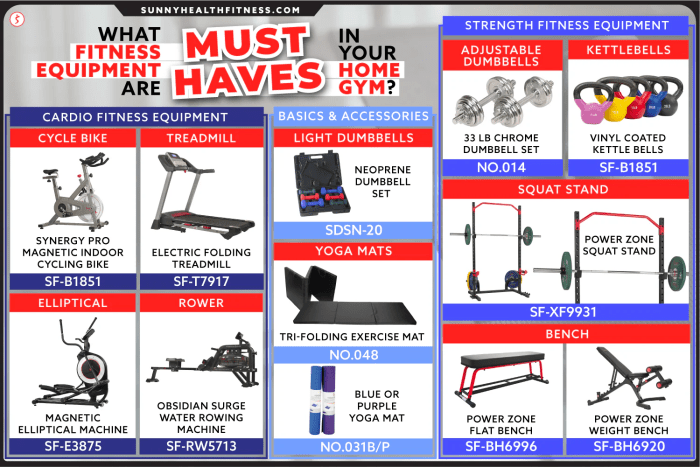 Home Gym Equipment Shopping Guide | FIThinking Fitness Equipment for Your Home Gym: A Buyer's Guide