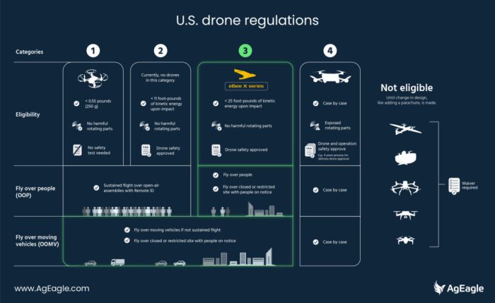 Drone Delights: Navigating the World of Consumer Drones