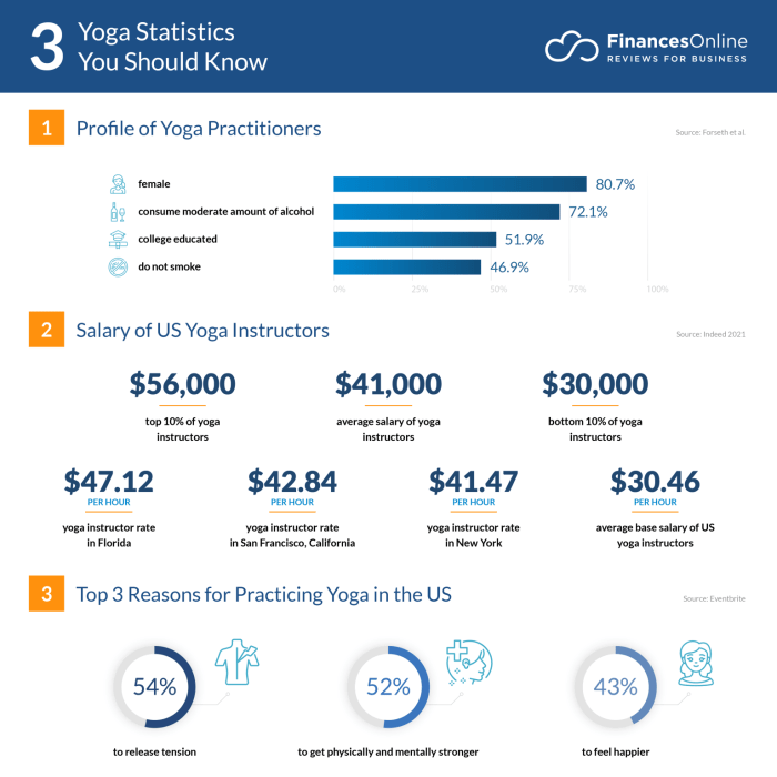 Yoga Essentials: Gear for Your Practice
